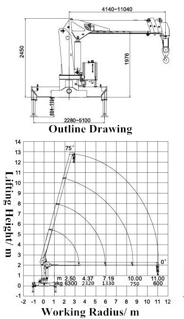 6 3 Tons Truck Mounted Crane Henan Liyue Machinery Equipment Co Ltd