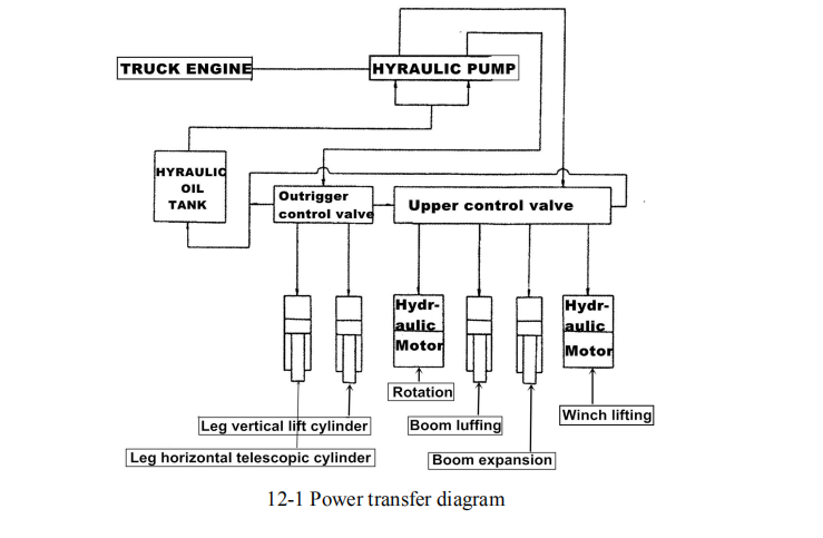 HYDRAULIC SYSTEM